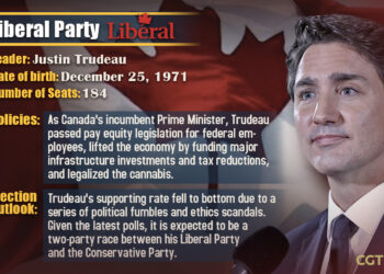 Canada Federal Elections