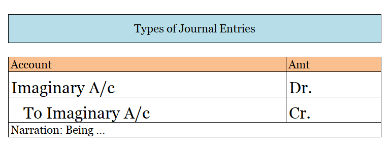 Types of Journal Entries 1
